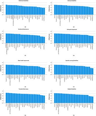 Character Strengths Across Disabilities: An International Exploratory Study and Implications for Positive Psychiatry and Psychology